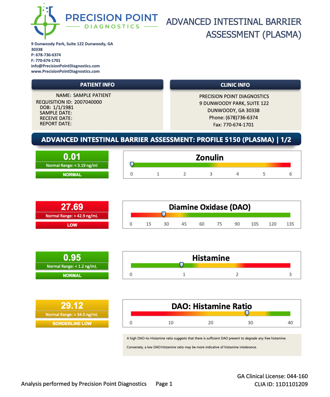 Advanced Intestinal Barrier Assessment