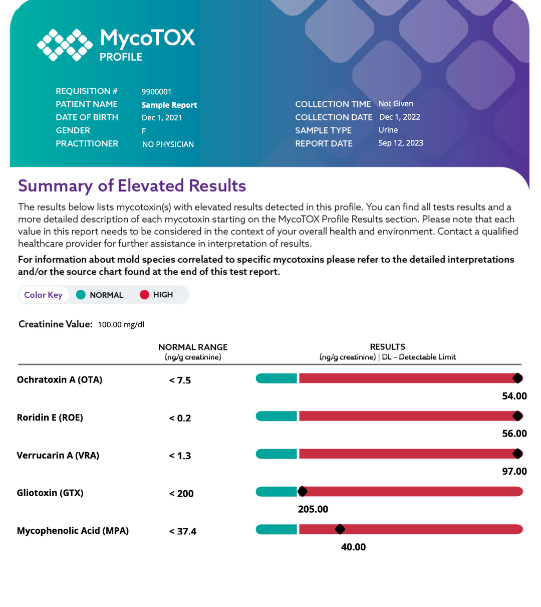 Mycotoxins