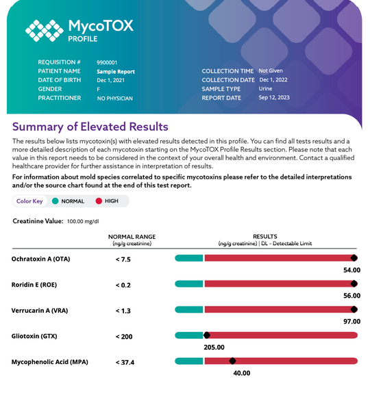 Mycotoxins